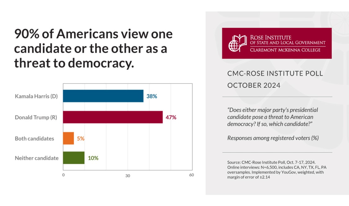 Rose Institute polling data. Please see story for more details.